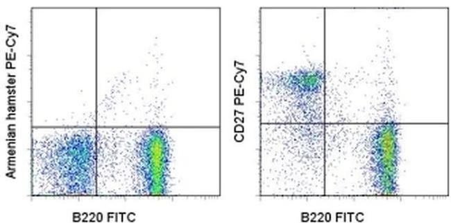 CD27 Antibody in Flow Cytometry (Flow)