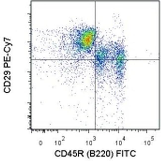 CD29 (Integrin beta 1) Antibody in Flow Cytometry (Flow)