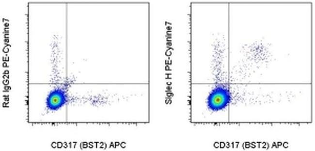 SIGLEC H Antibody in Flow Cytometry (Flow)