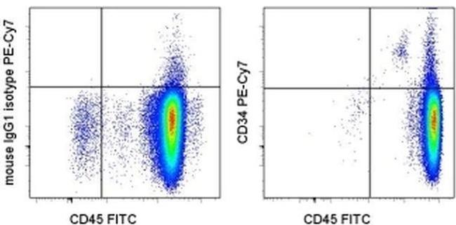 CD34 Antibody in Flow Cytometry (Flow)