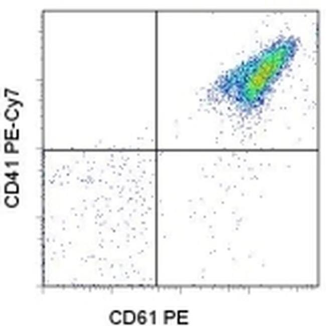 CD41a Antibody in Flow Cytometry (Flow)