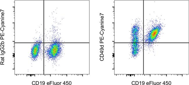 CD49d (Integrin alpha 4) Antibody in Flow Cytometry (Flow)