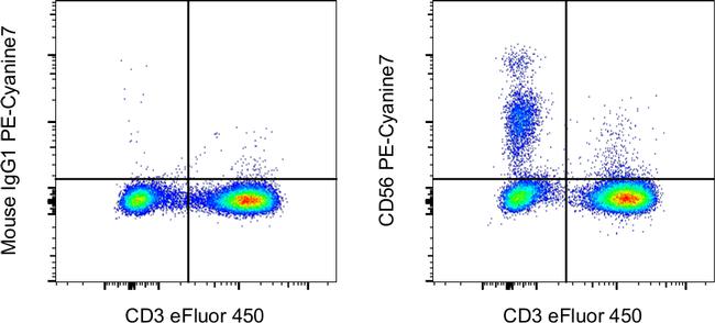 CD56 (NCAM) Antibody in Flow Cytometry (Flow)