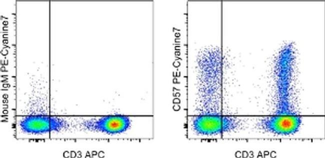 CD57 Antibody in Flow Cytometry (Flow)