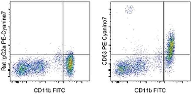 CD63 Antibody in Flow Cytometry (Flow)