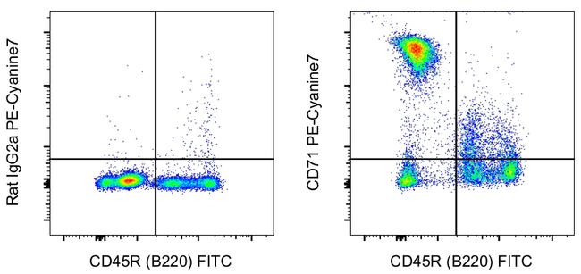 CD71 (Transferrin Receptor) Antibody in Flow Cytometry (Flow)