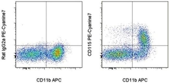 CD115 (c-fms) Antibody in Flow Cytometry (Flow)