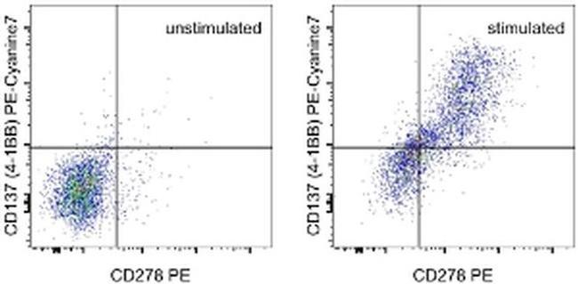 CD137 (4-1BB) Antibody in Flow Cytometry (Flow)