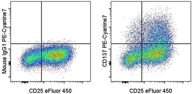 CD137 (4-1BB) Antibody in Flow Cytometry (Flow)