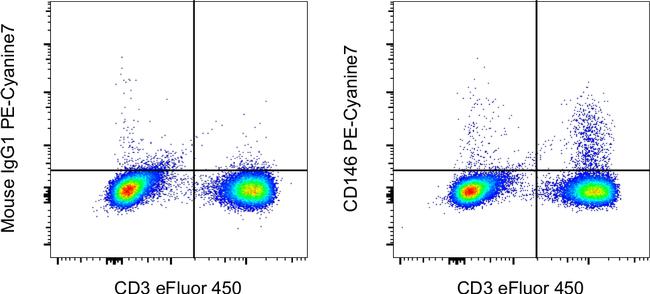 CD146 Antibody in Flow Cytometry (Flow)