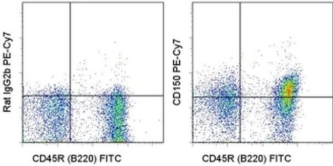 CD150 Antibody in Flow Cytometry (Flow)