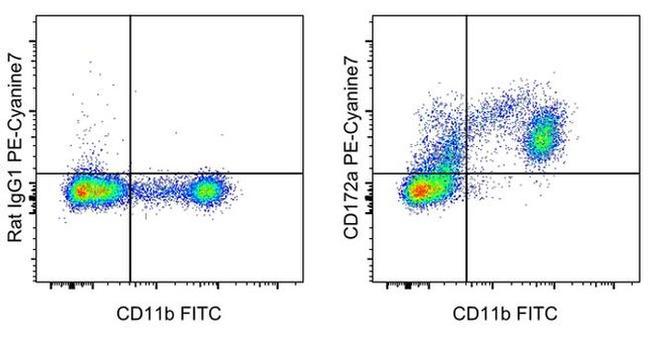 CD172a (SIRP alpha) Antibody in Flow Cytometry (Flow)