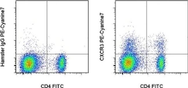 CD183 (CXCR3) Antibody in Flow Cytometry (Flow)