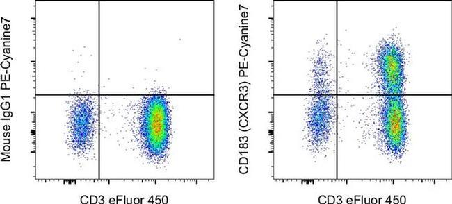 CD183 (CXCR3) Antibody in Flow Cytometry (Flow)