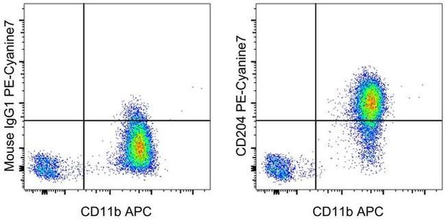 CD204 Antibody in Flow Cytometry (Flow)