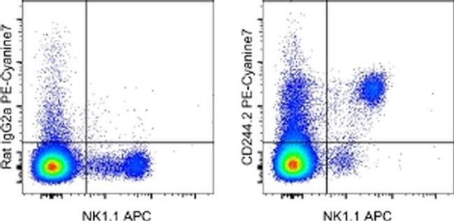 CD244.2 (2B4) Antibody in Flow Cytometry (Flow)