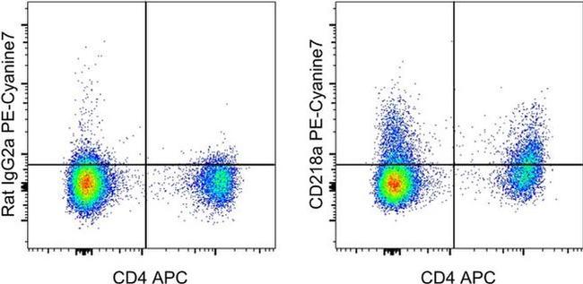 CD218a (IL-18Ra) Antibody in Flow Cytometry (Flow)