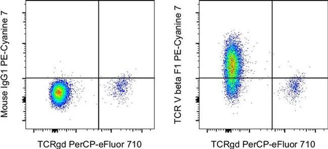 TCR V beta F1 Antibody in Flow Cytometry (Flow)