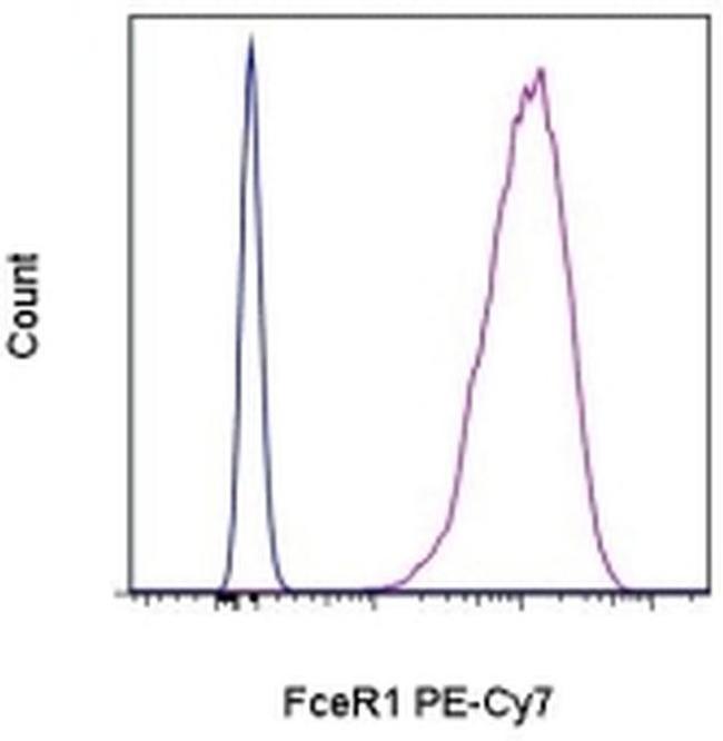 FceR1 alpha Antibody in Flow Cytometry (Flow)