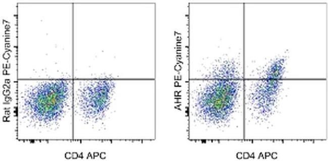 AHR Antibody in Flow Cytometry (Flow)