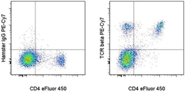 TCR beta Antibody in Flow Cytometry (Flow)