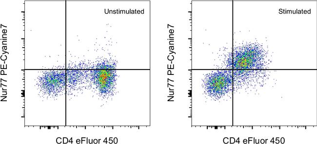 Nur77 Antibody in Flow Cytometry (Flow)