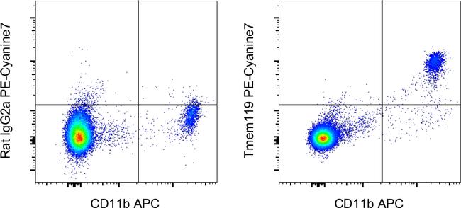 Tmem119 Antibody in Flow Cytometry (Flow)