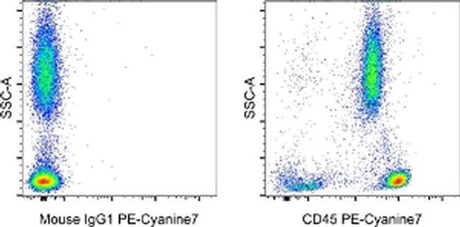 CD45 Antibody in Flow Cytometry (Flow)