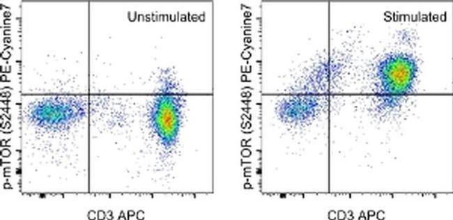 Phospho-mTOR (Ser2448) Antibody in Flow Cytometry (Flow)