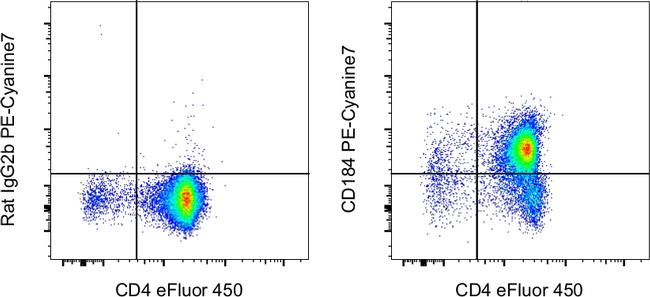 CD184 (CXCR4) Antibody in Flow Cytometry (Flow)