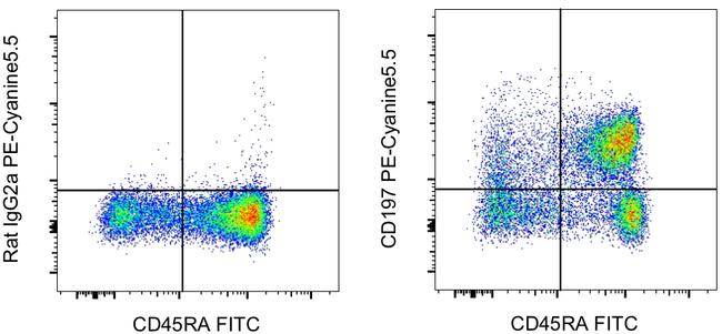 CD197 (CCR7) Antibody in Flow Cytometry (Flow)