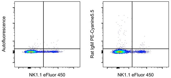 Rat IgM Isotype Control in Flow Cytometry (Flow)