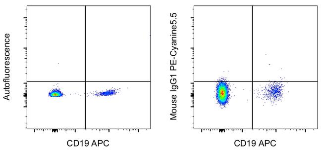 Mouse IgG1 kappa Isotype Control in Flow Cytometry (Flow)