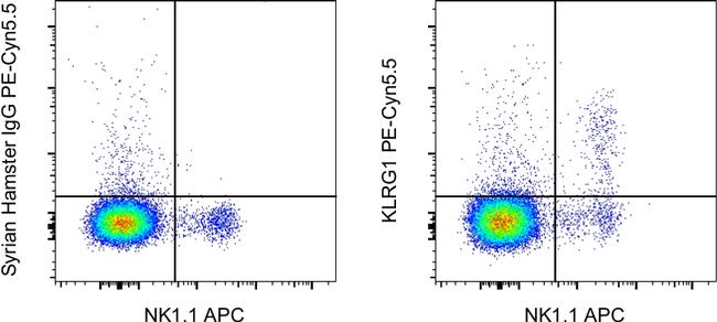 KLRG1 Antibody in Flow Cytometry (Flow)