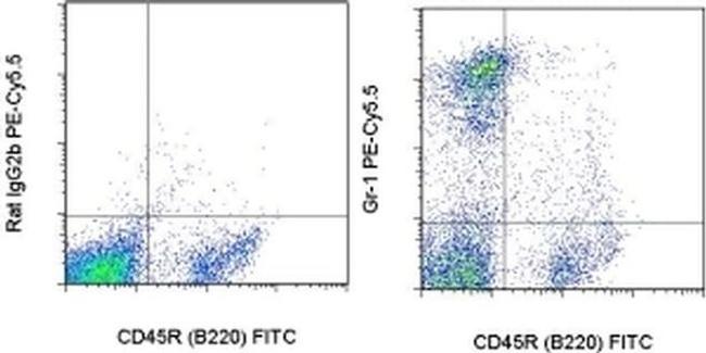 Ly-6G/Ly-6C Antibody in Flow Cytometry (Flow)