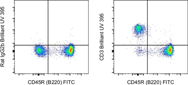 CD3 Antibody in Flow Cytometry (Flow)