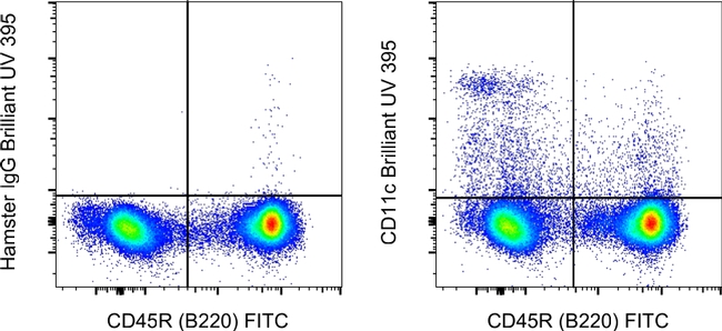 CD11c Antibody in Flow Cytometry (Flow)