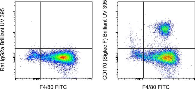 CD170 (Siglec F) Antibody in Flow Cytometry (Flow)