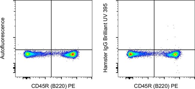 Armenian Hamster IgG Isotype Control in Flow Cytometry (Flow)