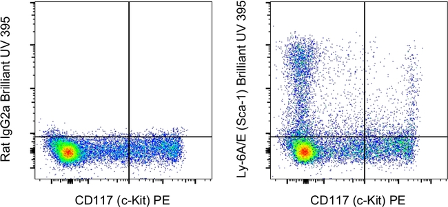 Ly-6A/E (Sca-1) Antibody in Flow Cytometry (Flow)