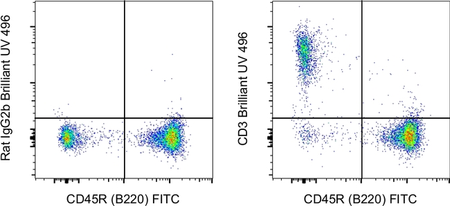 CD3 Antibody in Flow Cytometry (Flow)