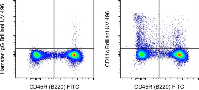 CD11c Antibody in Flow Cytometry (Flow)