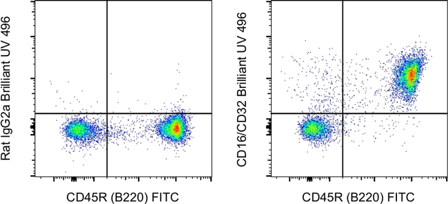 CD16/CD32 Antibody in Flow Cytometry (Flow)