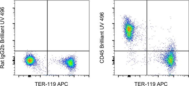 CD45 Antibody in Flow Cytometry (Flow)