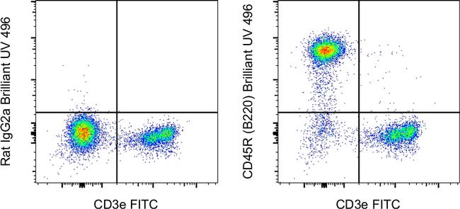 CD45R (B220) Antibody in Flow Cytometry (Flow)