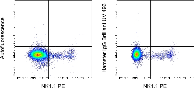 Syrian Hamster IgG Isotype Control in Flow Cytometry (Flow)