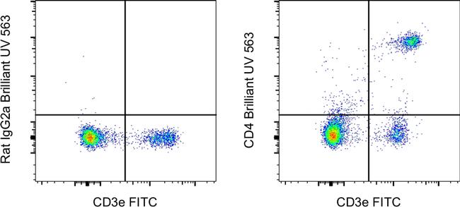 CD4 Antibody in Flow Cytometry (Flow)