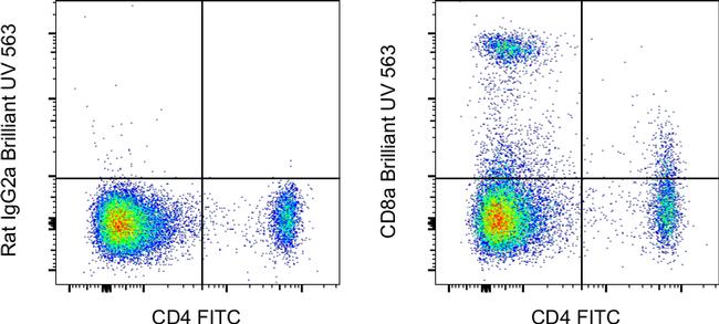 CD8a Antibody in Flow Cytometry (Flow)