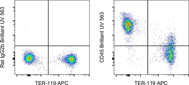 CD45 Antibody in Flow Cytometry (Flow)