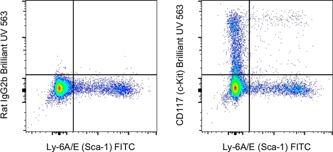 CD117 (c-Kit) Antibody in Flow Cytometry (Flow)